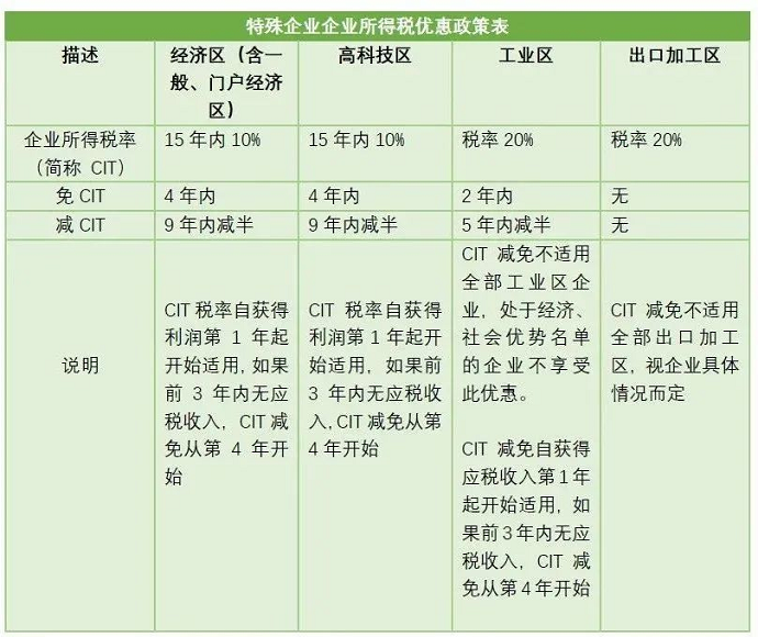 注冊越南公司